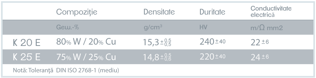 wolfram cupru medias Renet K 20 E K25 E WOLFRAM CUPRU