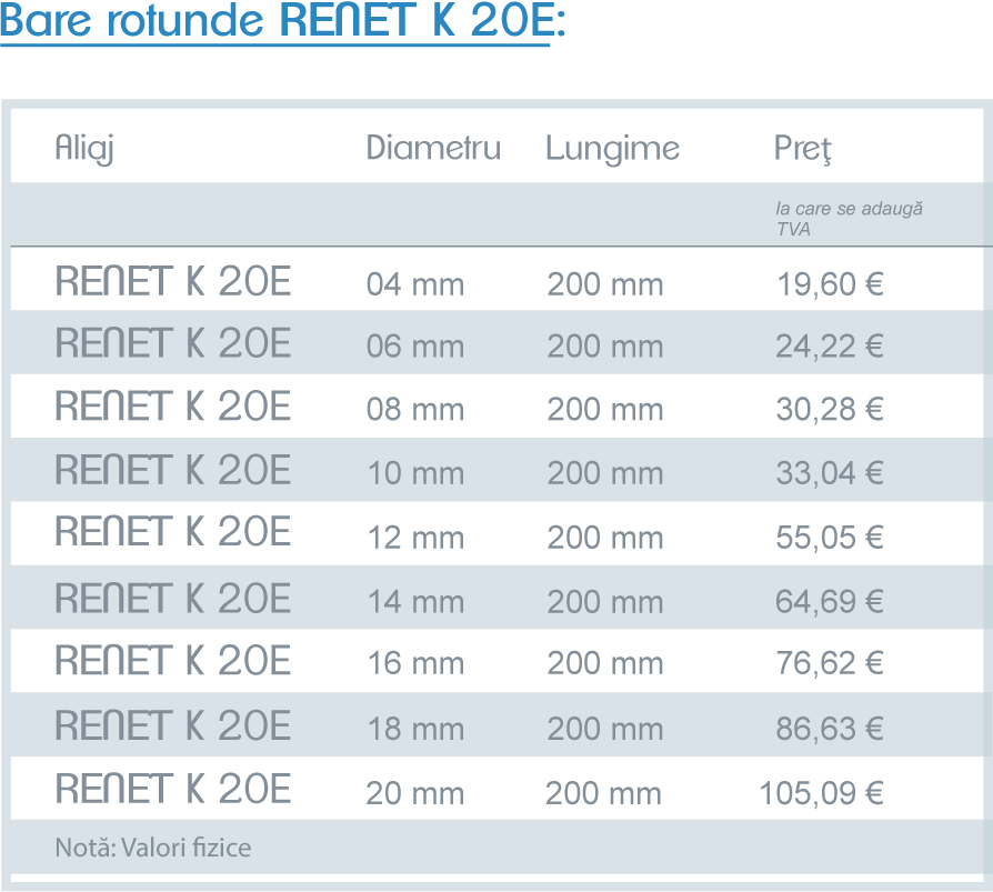 wolfram cupru medias bare rotunde renet K 20 E K 25 E wolfram cupru wolfram cupru electrometalurgie elektrometallurgie