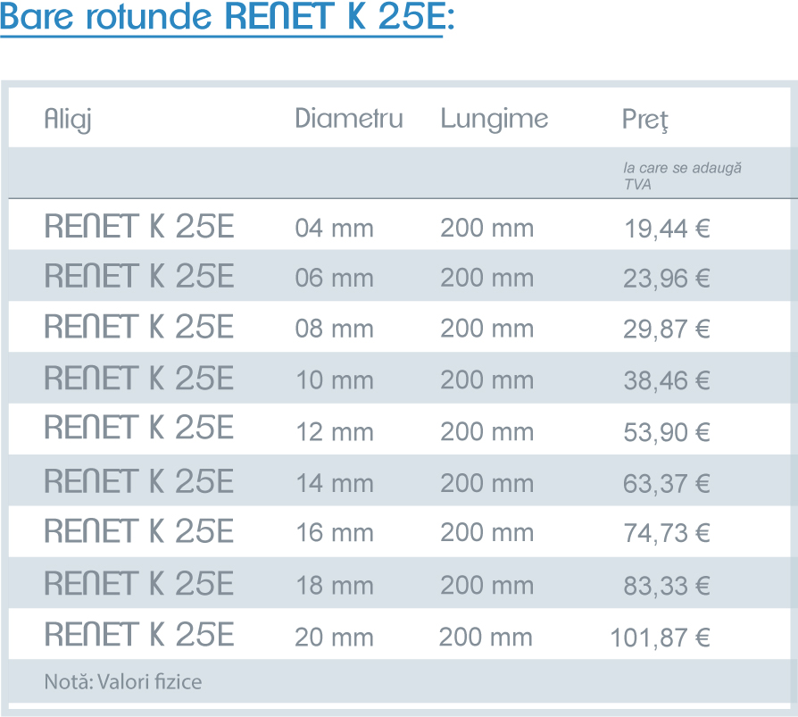 wolfram cupru medias bare rotunde Renet K 25 E K 20 E wolfram cupru electrometalurgie elektrometallurgie